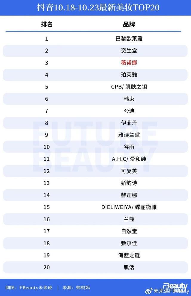 揭秘贝泰妮最新业绩变化：着手“品牌+研发”长线发展(图5)