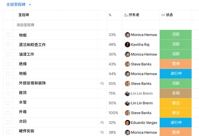 开源项目管理工具好用且功能强大(图2)