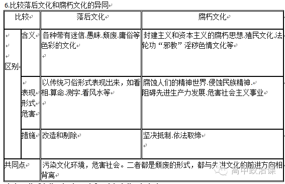高中《文化生活》知识归纳(图1)